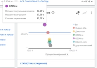 Скриншот выигрыш аукционов