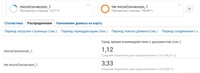 Google Analytics обычного сайта на PHP