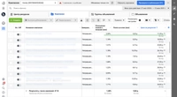 Скриншот рекламных кампаний hendy в Facebook Ads Manager
