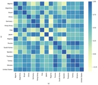 World Values Survey R